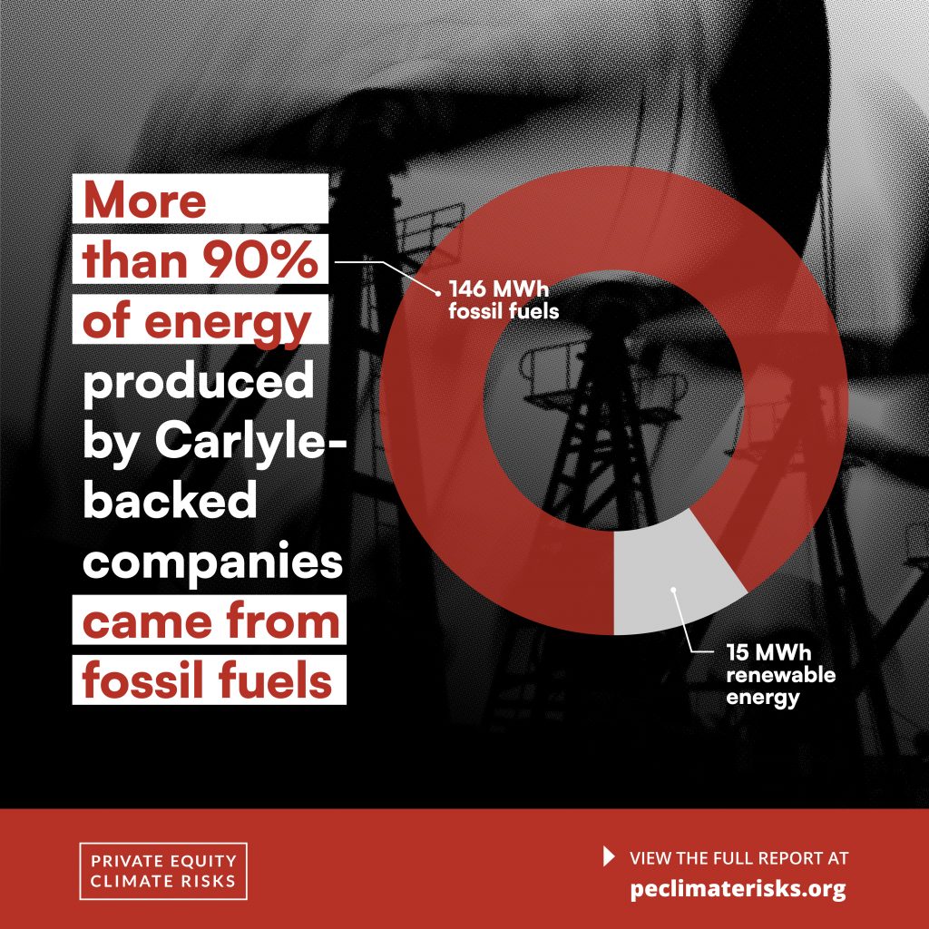 Data | Private Equity Climate Risks Private Equity Climate Risks