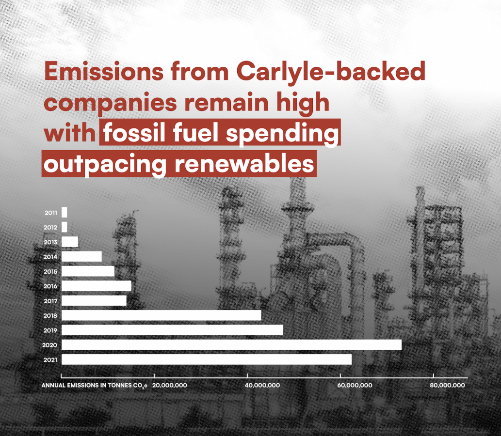 Private Equity Climate Risks Homepage Private Equity Climate Risks